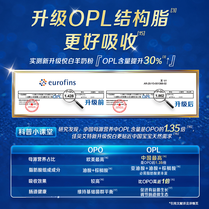 [新升级]佳贝艾特(kabrita)悦白婴儿配方羊奶粉1段(0-6个月)800g(荷兰原装原罐进口)