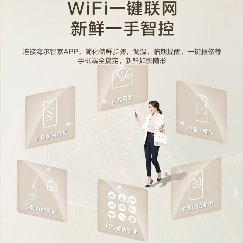 海尔(Haier)法式五门冰箱512升容量 变频风冷一级能效超薄零嵌入全空间保鲜 BCD-512WGHMD1BY6U1高清大图