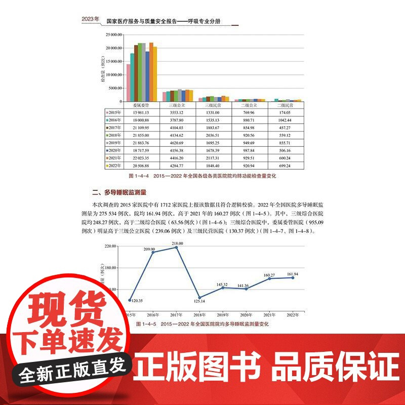 2023年 医疗服务与质量安全报告--呼吸专业分册 呼吸内科医疗质量控制中心编 问题分析 9787523511732 科