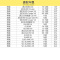 马勒(MAHLE)活性炭空调滤LAK1119适配奔驰C级/CLS级/E级/GLK级/SL级/SLSAMG