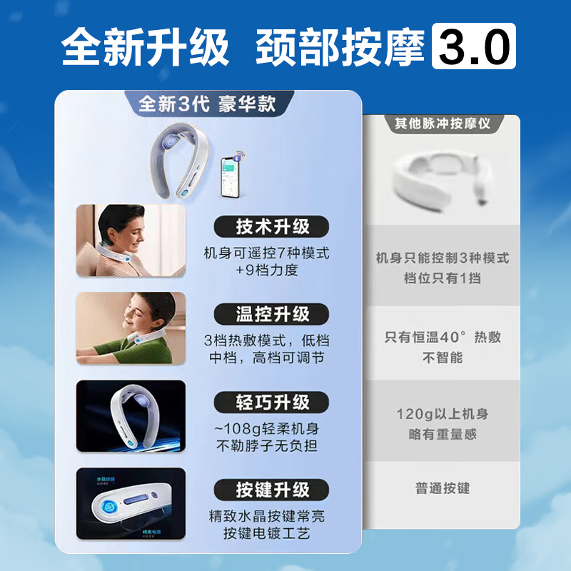 SKG G13代豪华版 颈椎按摩仪豪华产品净重0.1kg (单位:台)白高清大图