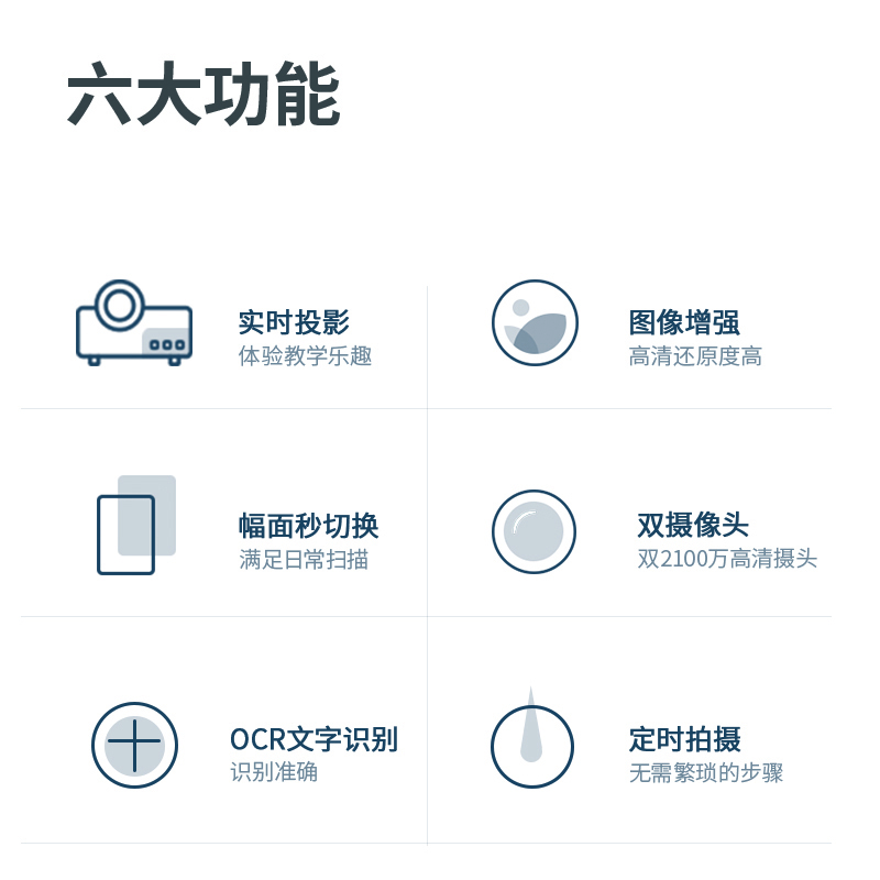 得力15162扫描仪 高拍仪 2100万像素 商用办公文件文档试卷资料 自动对焦(单位:件)