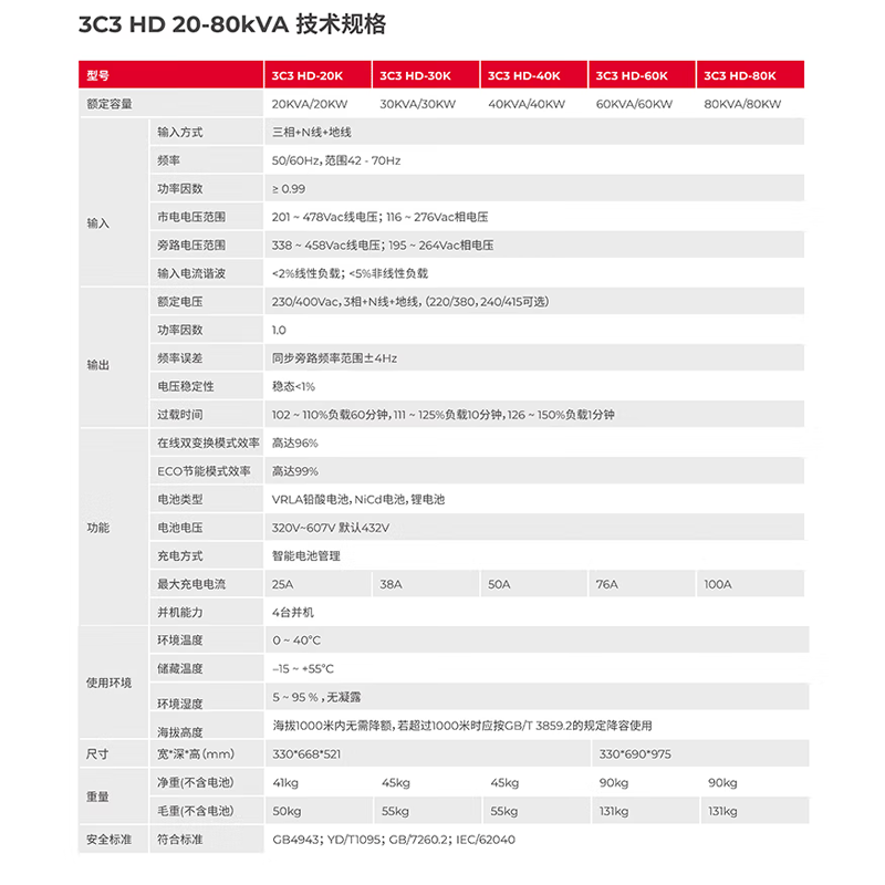 山特(SANTAK) UPS不间断电源 3C3 HD-30K 续航1小时 (含32节电池+1个电池箱) 1套高清大图