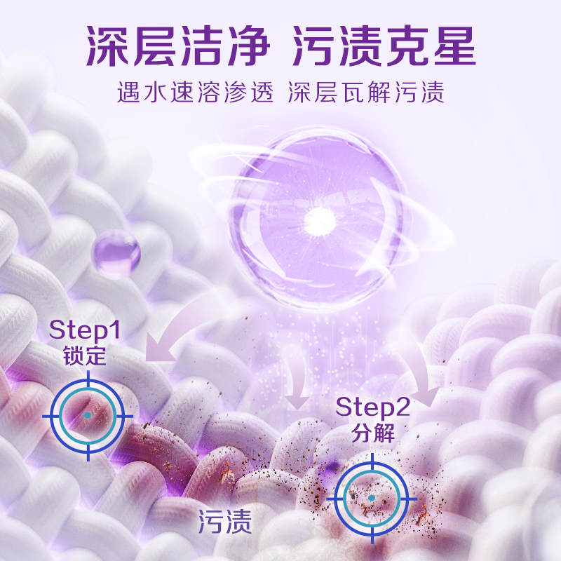 洁多芬香氛洗衣液2kg*2袋洁净留香除菌护衣高清大图