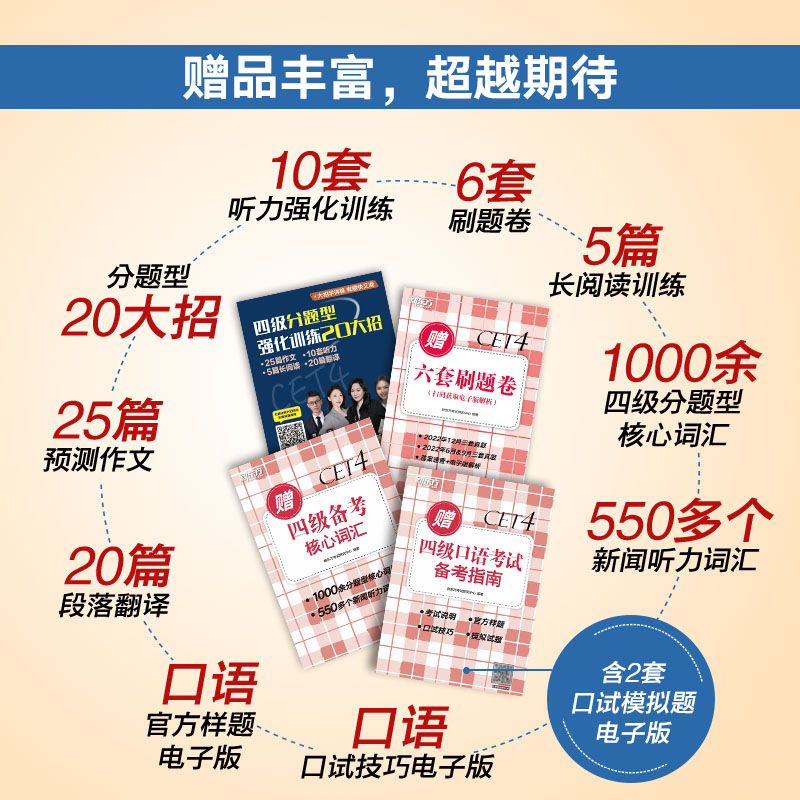 含12月真题]四级真题+词汇乱序版 [正版]备考2025年6月 大学英语四级真题试卷 英语4级考试超详解真题+模拟 CE高清大图