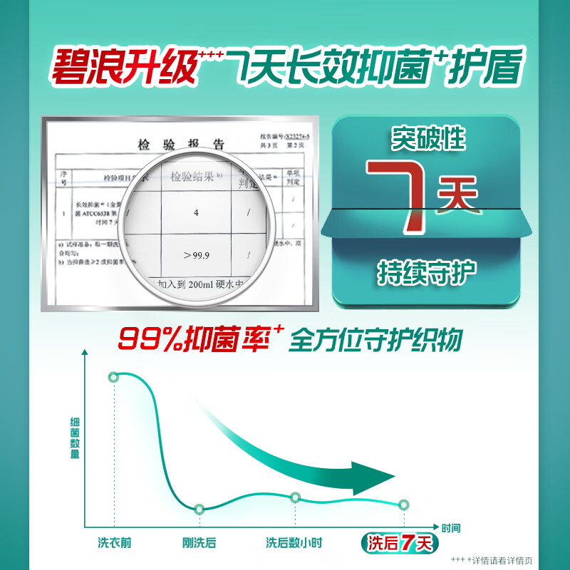 碧浪 洗衣凝珠 50颗家庭装 7天抑菌三重酵素十倍洁净力抗螨持久留香高清大图