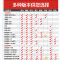 爱护佳(aiHUjia)防褥疮气床垫起背抬腿便孔款 医用充气床垫老年人瘫痪病人护理床通用促进血液循环 防褥疮气垫(器械)