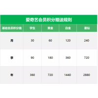 星钻季卡[支持电视端]请看主图2说明 [正版]正品黄金vip视频会员季卡90天3月爱 艺 奇白金会员直充