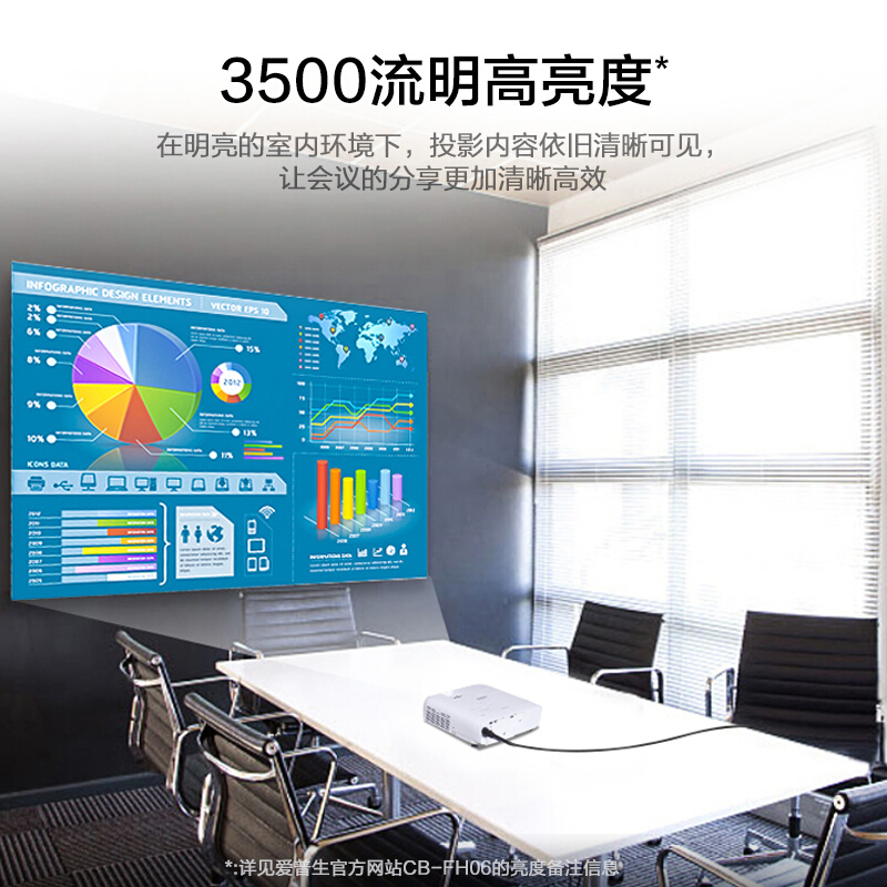爱普生(EPSON)CB-FH06 [100英寸16:9电动幕布]商用家用投影仪投影机投墙商务办公用会议培训易用1080P高清投影仪 3500流明1920×1080超高清宽屏分辨率