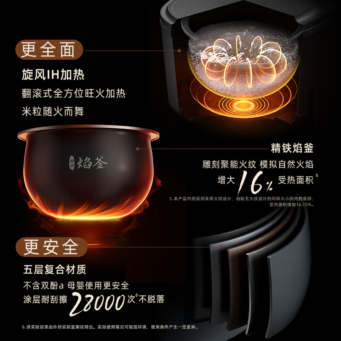 飞利浦(PHILIPS)电饭煲5000系列家用大容量4L 预约定时快速柴火煲汤电饭锅2-6人 HD5200/90 浅灰色高清大图