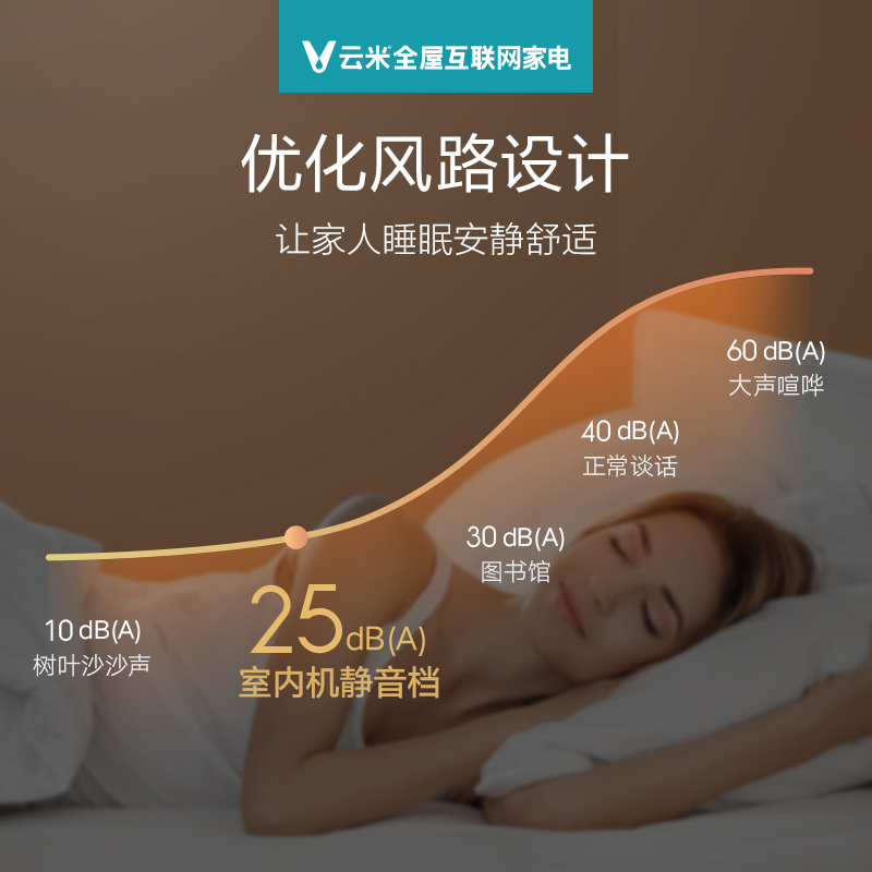 云米空调智能变频冷暖2匹柜机立式客厅家用旗舰店新1级Navi轻奢KFRd-51LW/Y2RD2-A1