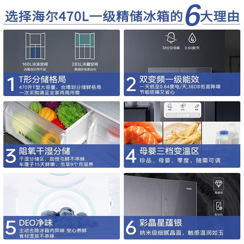 海尔(Haier)冰箱470升风冷无数十字对开门四开门超薄嵌入式一级能效双变频节能家用母婴电冰箱 470L+阻氧干湿分储高清大图