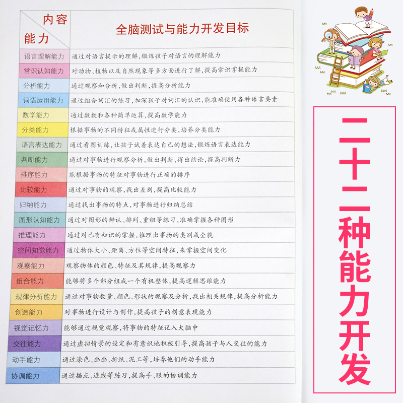 [4岁]全脑开发600题 [正版]单本全脑开发600题4岁宝宝左右脑开发图书籍学前专注力训练思维升级4岁-5岁 儿童启蒙高清大图