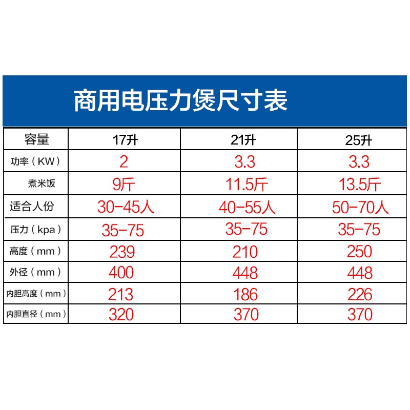 lecon/乐创洋博 25L大容量电压力锅商用 饭店电饭锅食堂用电饭煲 高压锅高清大图