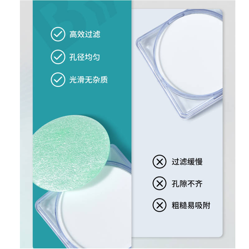 比克曼生物[水系MCE膜]50*0.45μm 50片/盒 实验室除菌过滤器高清大图