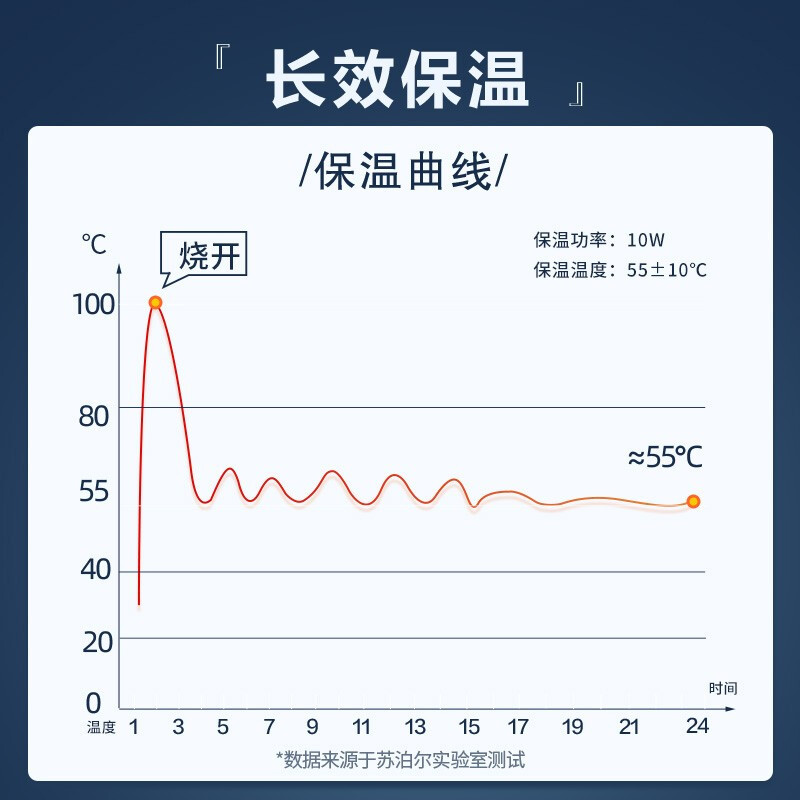 苏泊尔(SUPOR)电水壶热水壶电热水壶304不锈钢1.5L容量暖水壶烧水壶开水壶智能断电一键保温 SW-15T101D