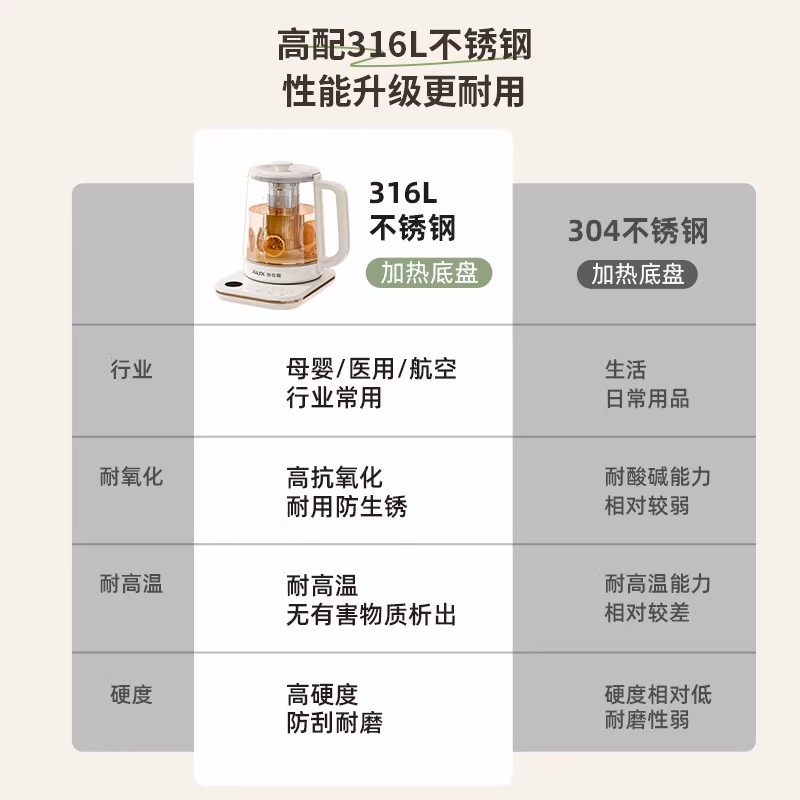 奥克斯养生壶炖煮一体2025新款烧水壶煮茶器小型办公室旗舰正品1.8L奶白色[升级316L母婴级不锈钢+茶漏]高清大图