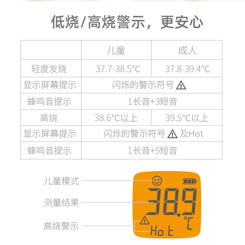 鱼跃YUWELL额温枪YHW-2家用方便儿童通用额头婴幼儿通用1测温仪电子体温计红外线额温枪高清大图