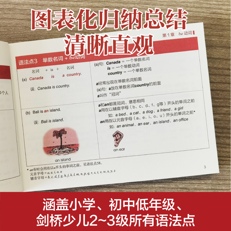 [正版]培生初级英语语法速查口袋本适合中小学生阅读训练小学初一初二低年级A1A2新概念1少儿英语时态知识点华东理工大学高清大图