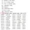3-6年级语文文学知识点汇总文学常识归纳小升初阅读资料练习 小学英语单词短语