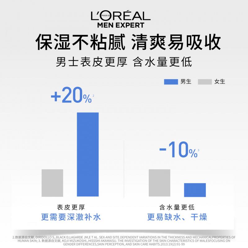 欧莱雅男士水能保湿滋润50ml乳液秋冬补水润肤舒缓干燥护肤品送男友新年高清大图