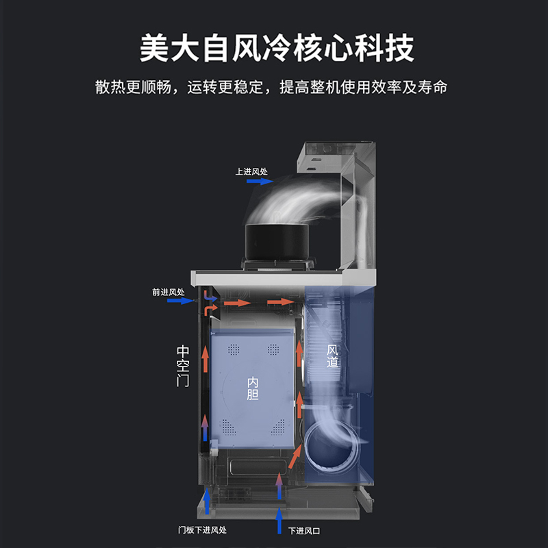 [2023新品]美大集成灶 E23-ZK 蒸烤一体家用一级能效集成灶变频侧吸油烟机下排式双灶一体机油烟机燃气灶(液化气)