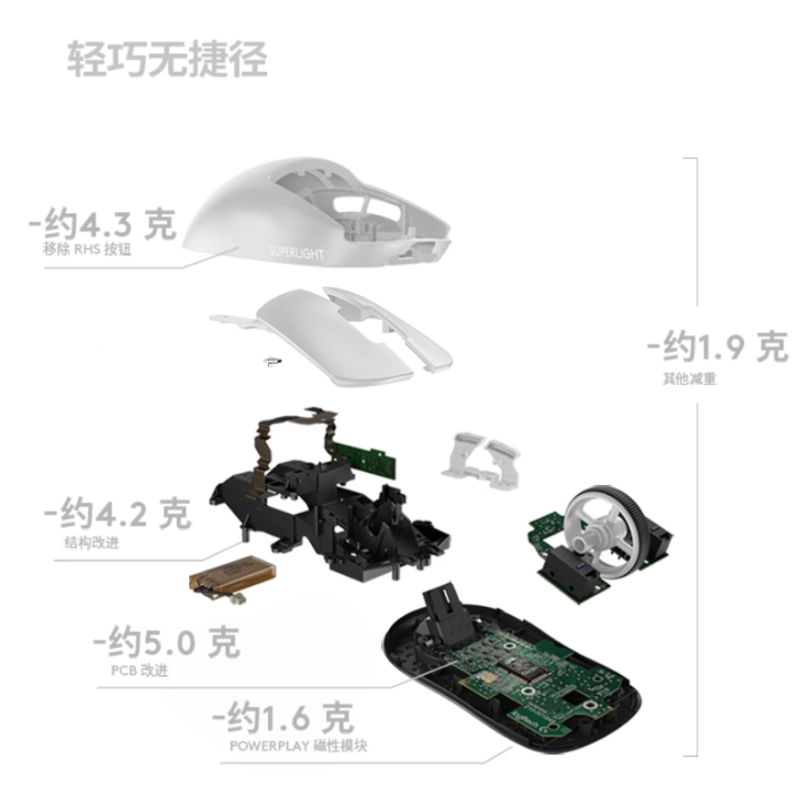 罗技GPW狗屁王二代PRO X SUPERLIGHT无线游戏电竞机械吃鸡鼠标