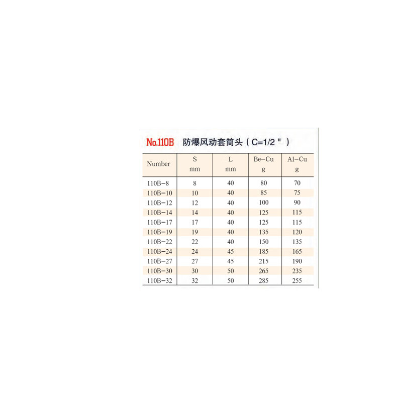 桥防 QFB110B六角气动套筒 34mm 1/2寸高清大图