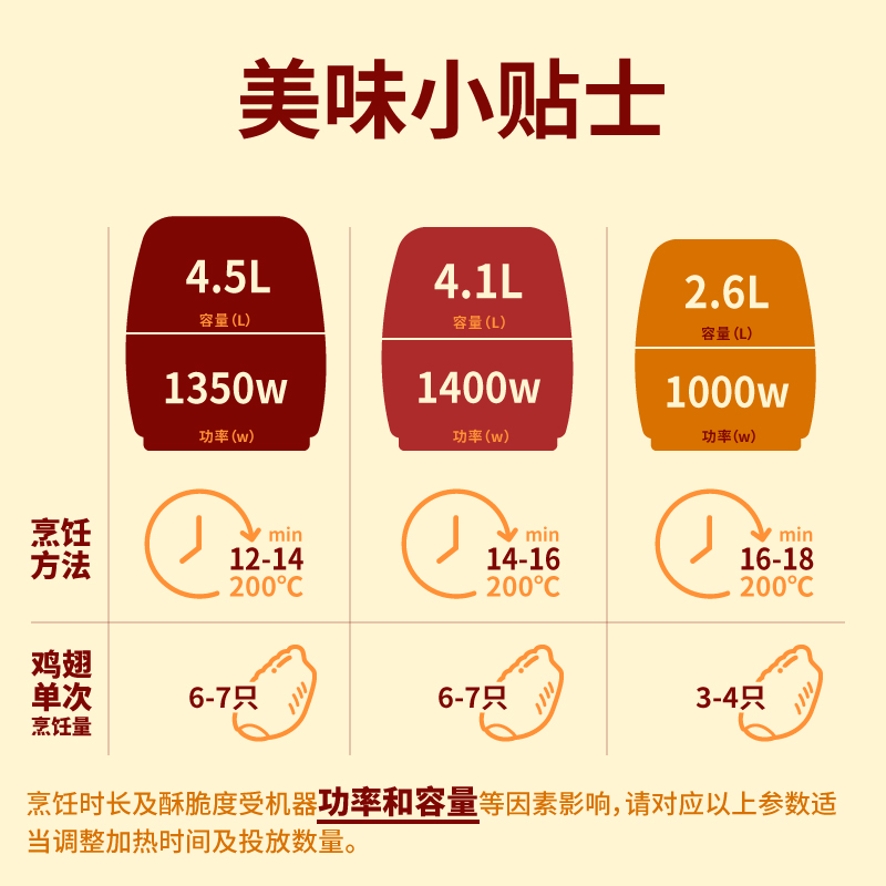 圣农 原味脆皮炸翅270g*4包鸡翅中原味新鲜烤翅空气炸锅小食冷冻半成品高清大图