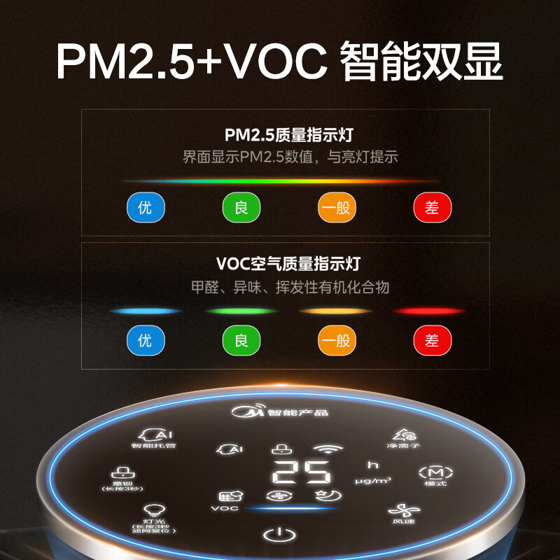 美的(Midea)空气净化器卧室专用 除甲醛除菌除异味 负离子室内净化机 KJ500G-F11高清大图