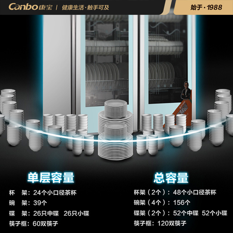 康宝(canbo) 消毒柜 大容量双开门 商用酒店餐厅食堂 餐具消毒碗柜 570L GPR700A-3