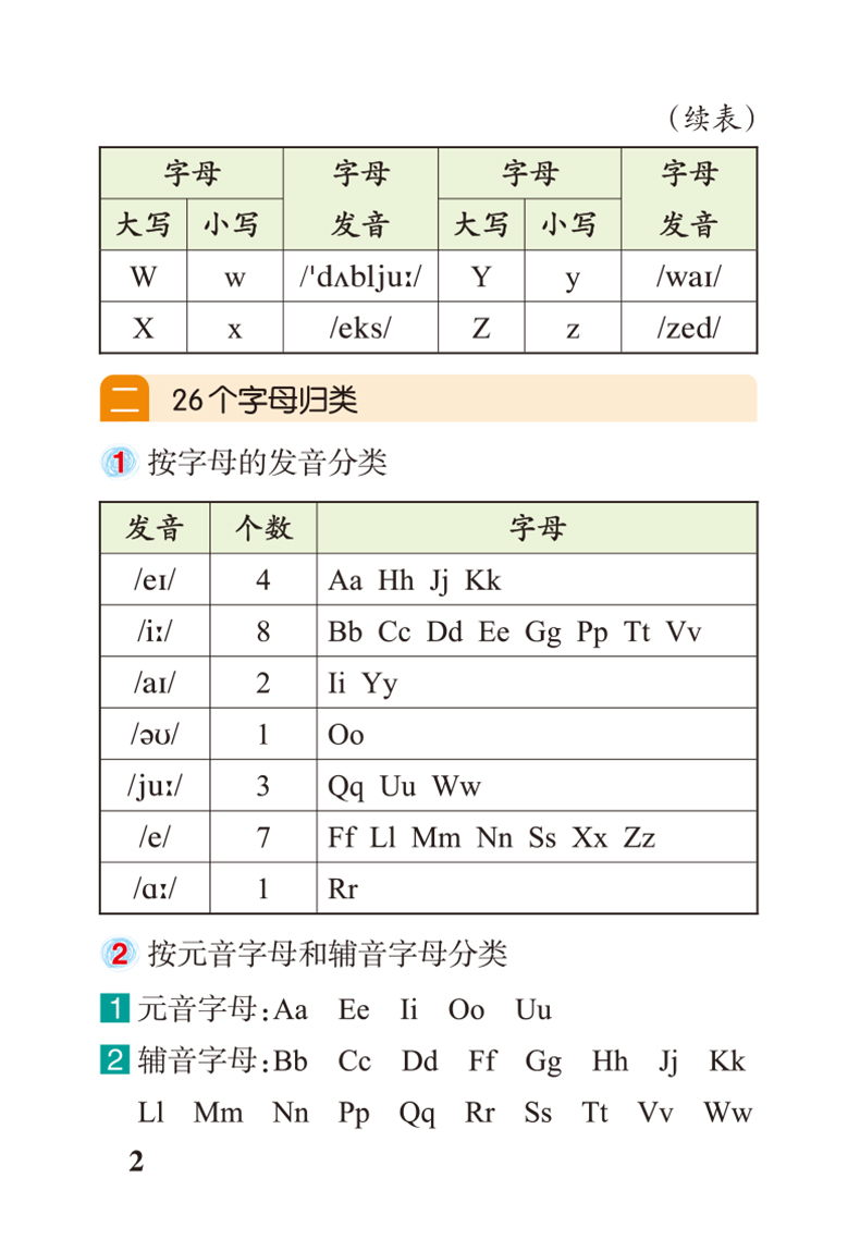 小学英语基础知识 小学通用 [正版]2023新版pass绿卡图书小学一二三四五六年级掌中宝 小学英语基础知识手册全彩手绘高清大图