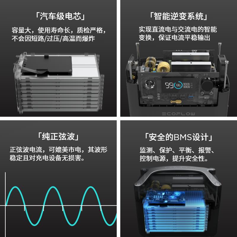 EcoFlow正浩户外移动电源应急露营车载220v便携大功率电池RIVER600 MAX+备用电池