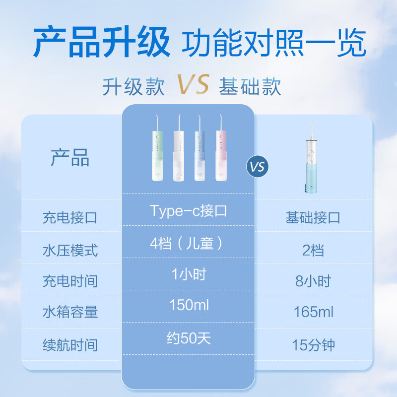 松下高频脉冲水流洁牙器 持久续航便携伸缩小圆管冲牙器洗牙器牙线 粉色 EW-DJ33-P405