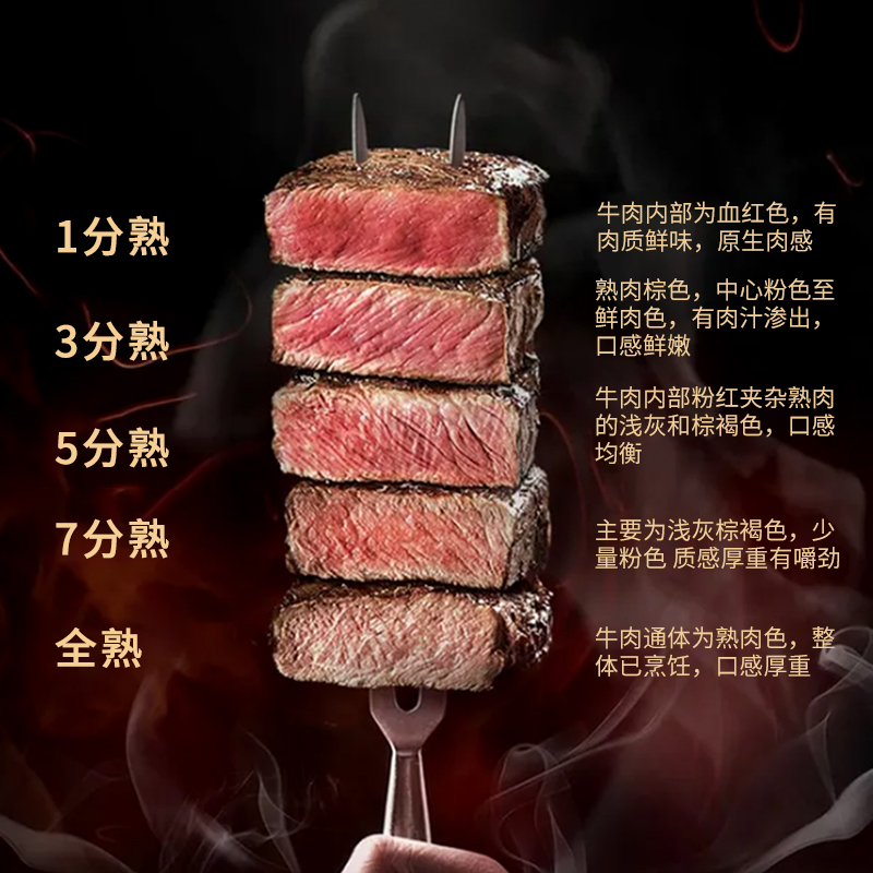 鲜飨 澳洲精选谷饲原切牛排礼盒898型 1900g高清大图