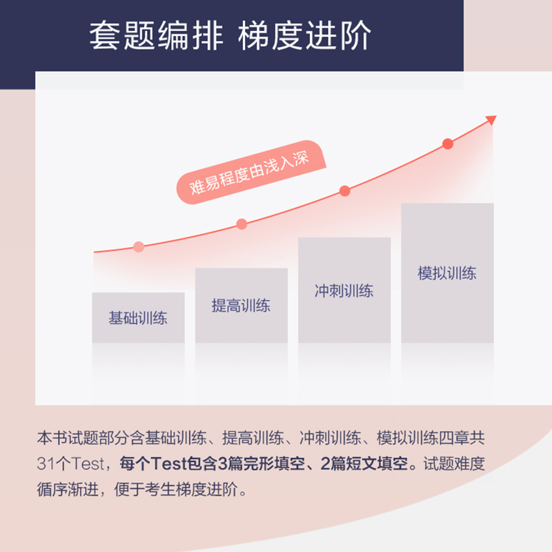 英语完形填空 七年级/初中一年级 [正版]2024新版星火英语七年级英语完形填空专项训练2000题 初中巅峰训练初一英语