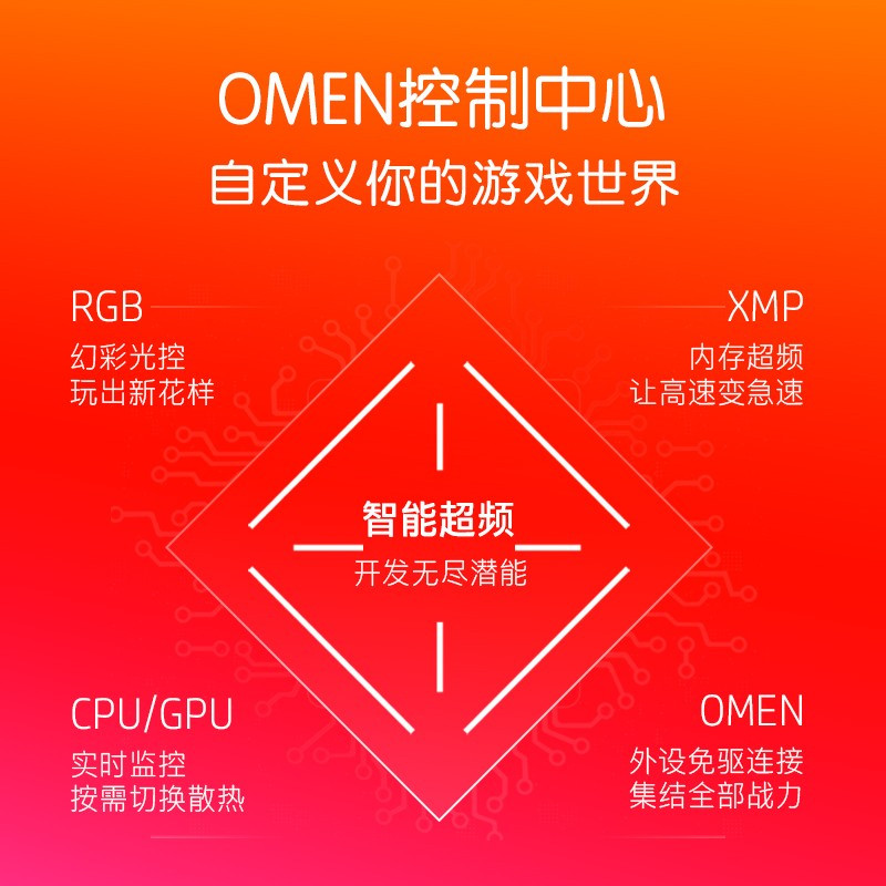 惠普(HP)暗影精灵6Pro旗舰版GT13-199rcn 游戏台式电脑主机 电竞绘图 水冷(11代i9-11900K 64G内存 1T固态+2TB机械 RTX3090-24G独显)