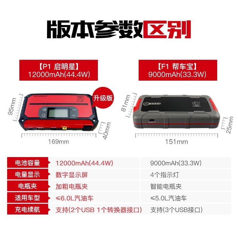 骆驼多功能汽车P1启明星 应急电源 启动电源 12000mAh