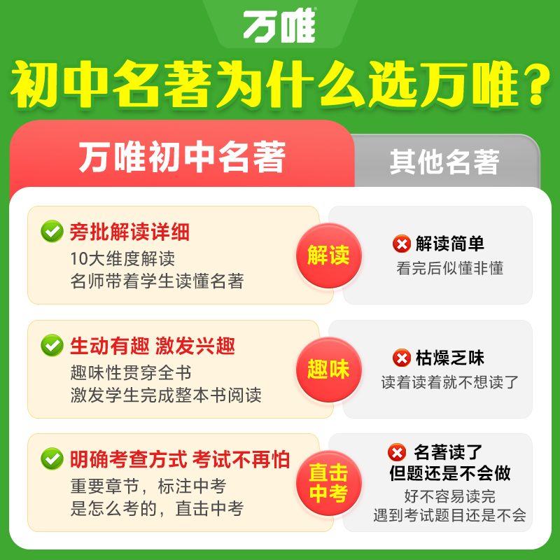 [朝花夕拾] [正版]配套人教版朝花夕拾万唯中考名师教你读朝花夕拾鲁迅原著初一七年级上册必读书初中课外阅读书籍必读万唯教高清大图