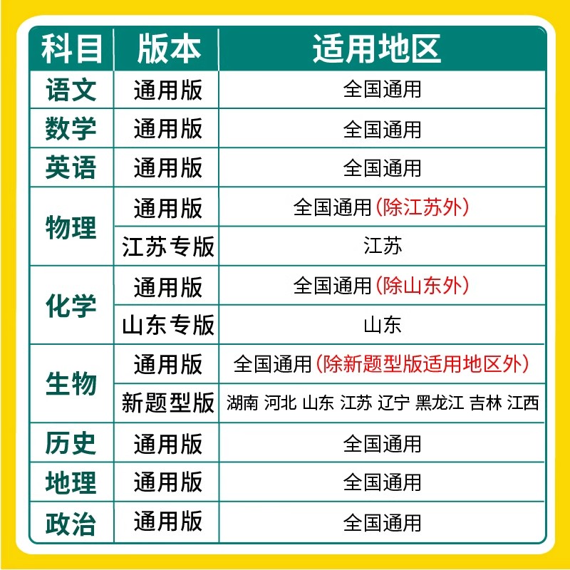 物理 江苏专用版 全国通用 [正版]2025理想树 高考必刷卷.单元提升卷.语文数学英语物理化学生物政治历史地理 高中一高清大图