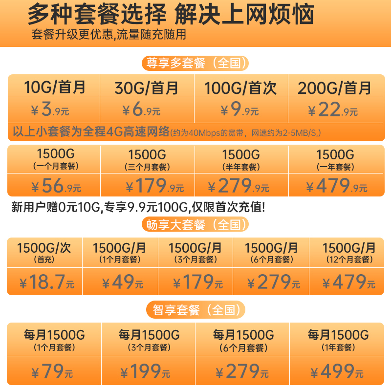新讯UF6-4至尊版[1500G专用套餐]双网切换 移动随身wifi免插卡4G无线路由器笔记本电脑车载4g上网卡无限全网高速流量 4G全网高速随身wifi