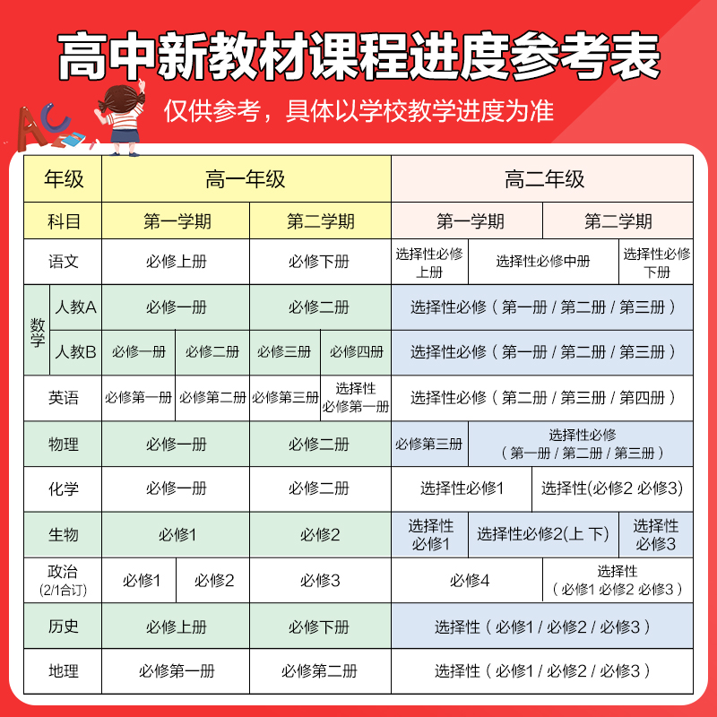 物理[鲁科版] 选择性必修第三册 [正版]2024版 一遍过高中数学必修一高一高二选择性必修物理英语化学生物语文政治历史高清大图