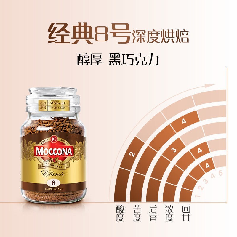 摩可纳经典深度烘焙(8号)冻干速溶咖啡200g高清大图