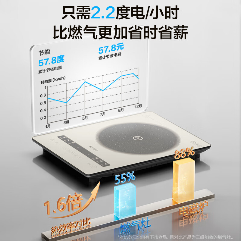 苏泊尔(SUPOR)电磁炉风火轮系列家用连续猛火二级能效电磁灶一体炫彩微晶整板多功能电磁炉C22-IA855D高清大图