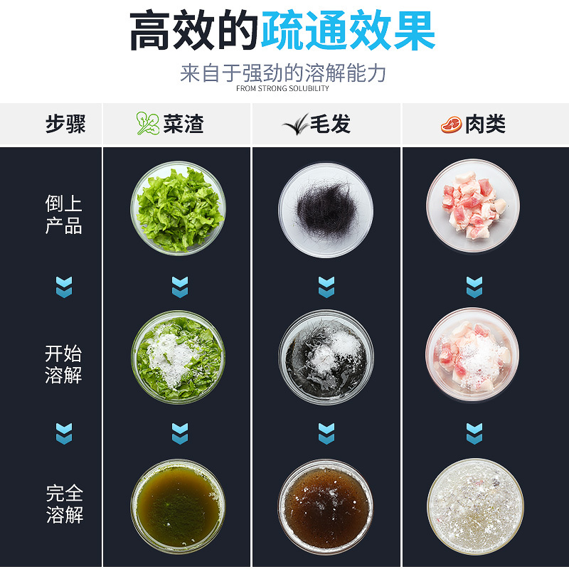 管道疏通剂500g*2瓶 强力溶解厨房下水道油污堵塞厕所马桶尿碱清洁万能神器高清大图