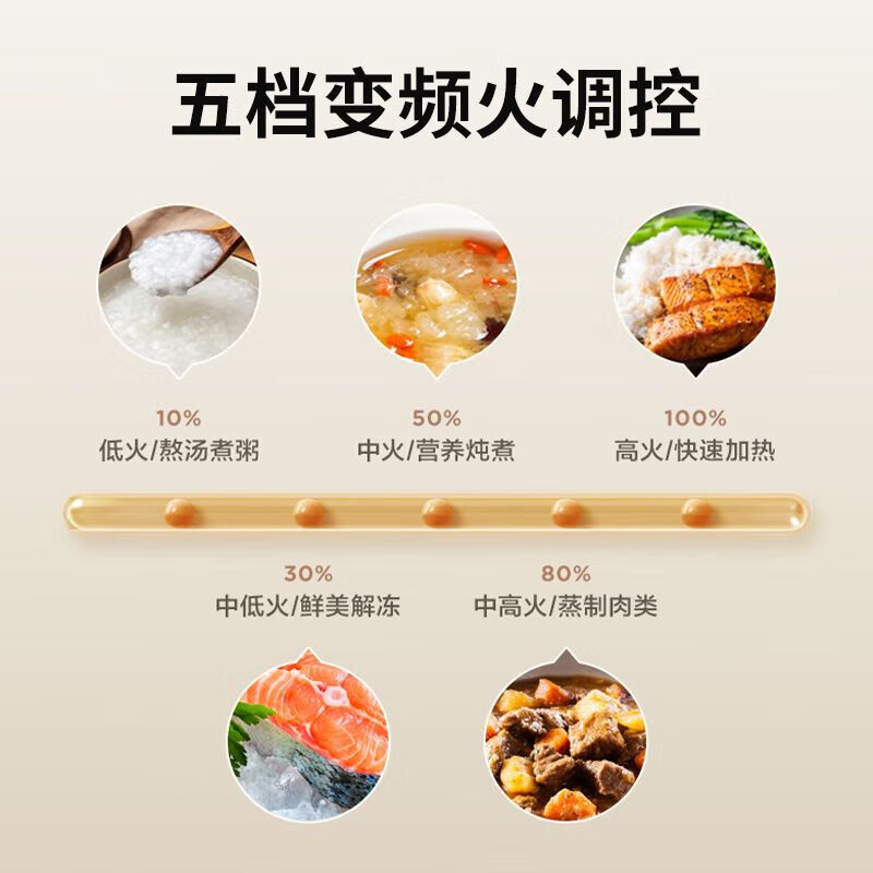 美的Midea微波炉变频微蒸烤800W家用20L智能平板一级能效 PC2014高清大图