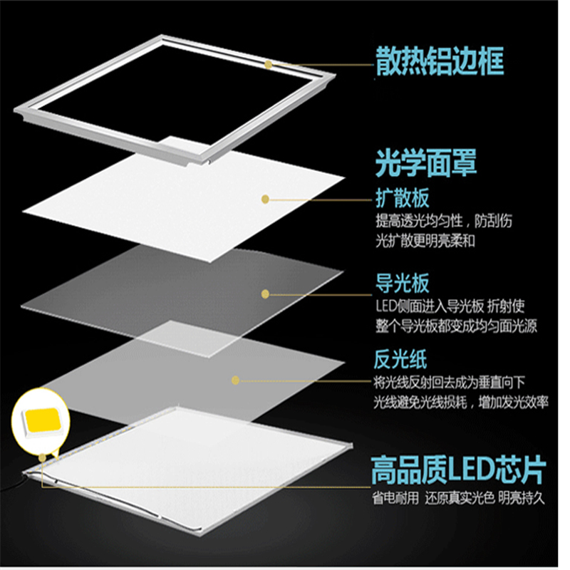 方灯吸顶灯LED 48*48 72W白灯