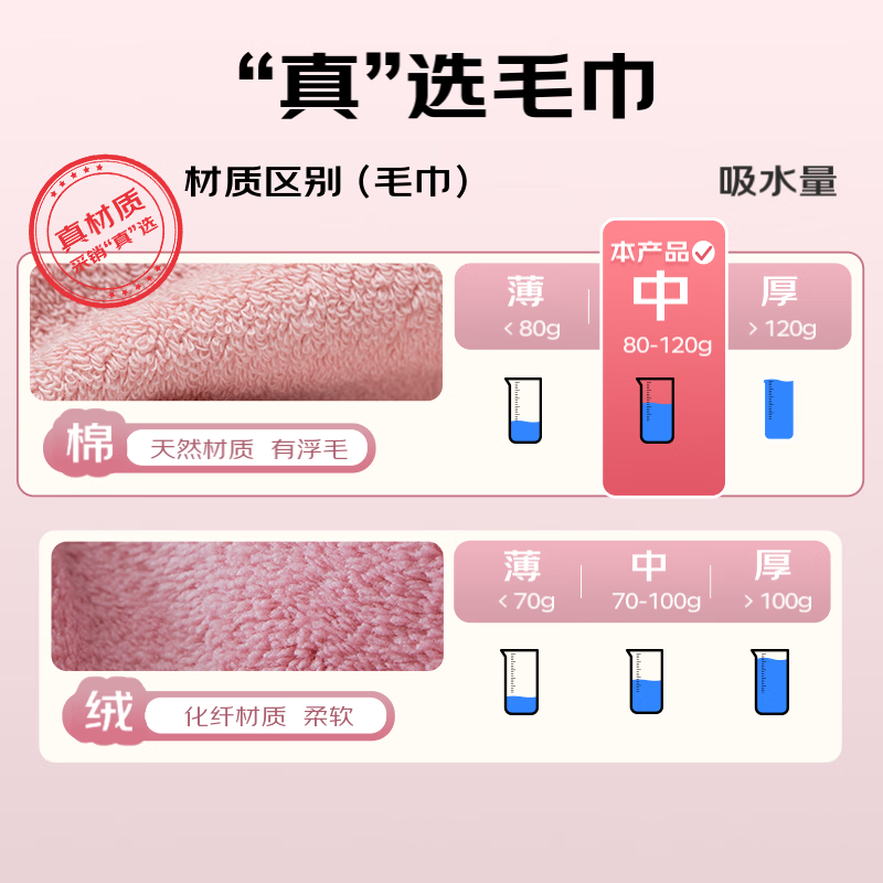 洁丽雅(Grace)毛巾纯棉素色擦脸巾舒适柔软毛巾单条装 红色 72*34cm 100g高清大图
