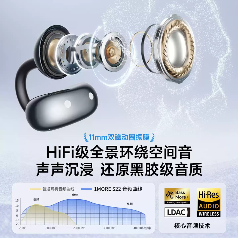 万魔半入耳耳夹式蓝牙耳机S22灰色高清大图