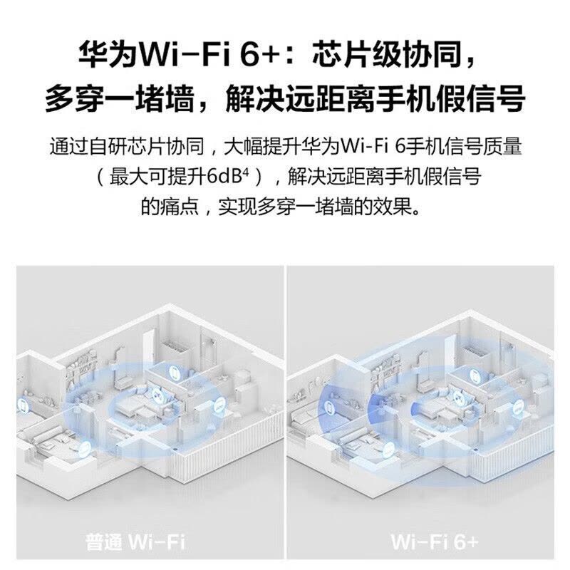 华为(HUAWEI)华为wifi6+双千兆路由器家用AX3000无线5G双频穿墙王全屋wifi信号放大器增强器大户型图片